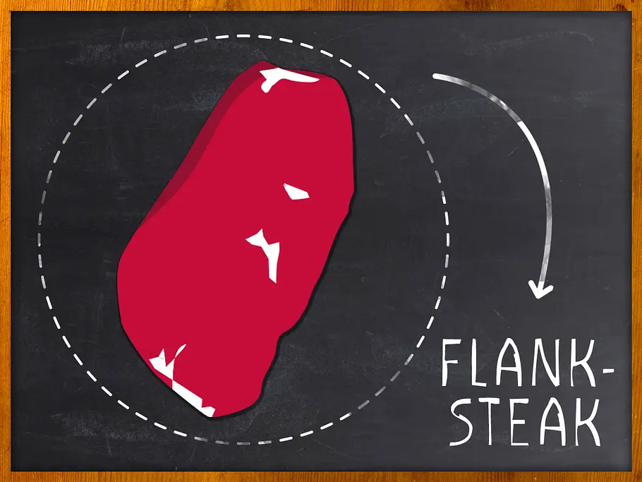 Steak: Flank-Steak