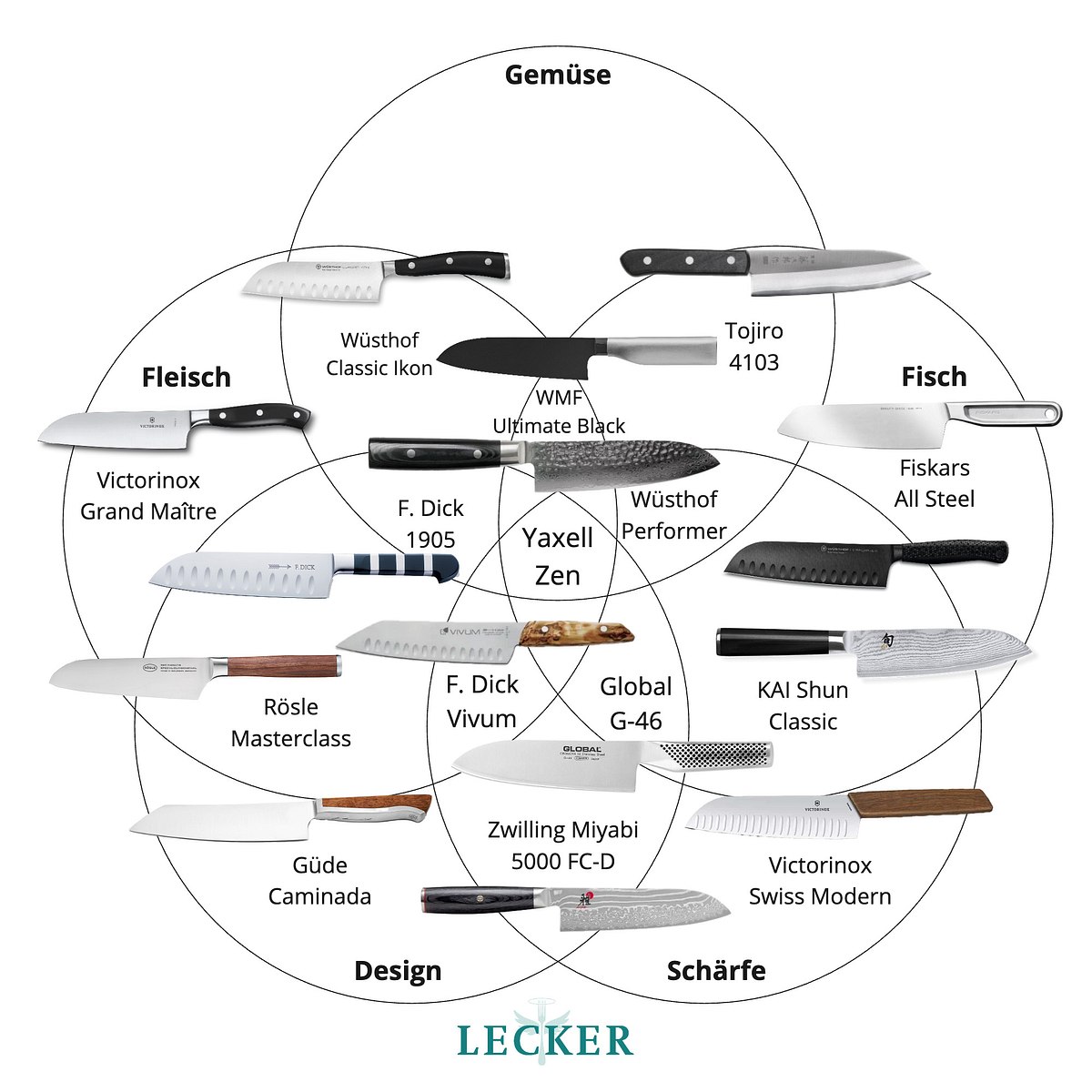 lecker-santoku-venn-diagramm