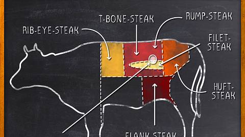 Steak - das kleine ABC der Steakschnitte